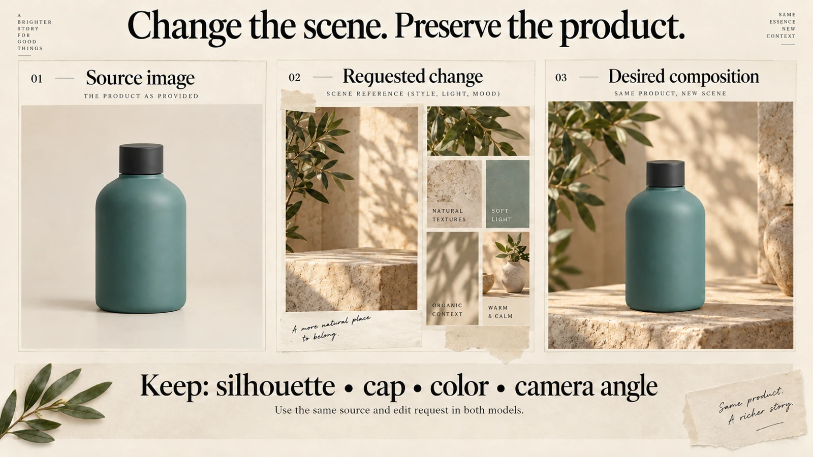 Product editing brief showing a source bottle, scene references, and the desired composition